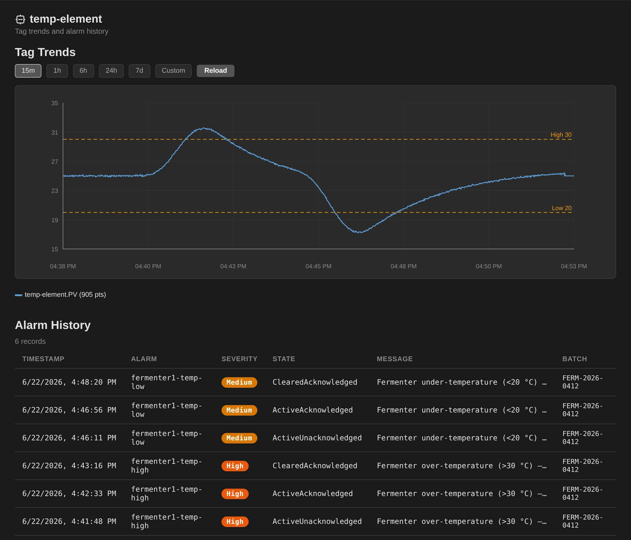 The Data app's control-module view for the temperature element, with a tag-trend chart of its process value over time above an alarm-history table of deviation alarms, each with a timestamp, severity, state, message, and the batch it belongs to.