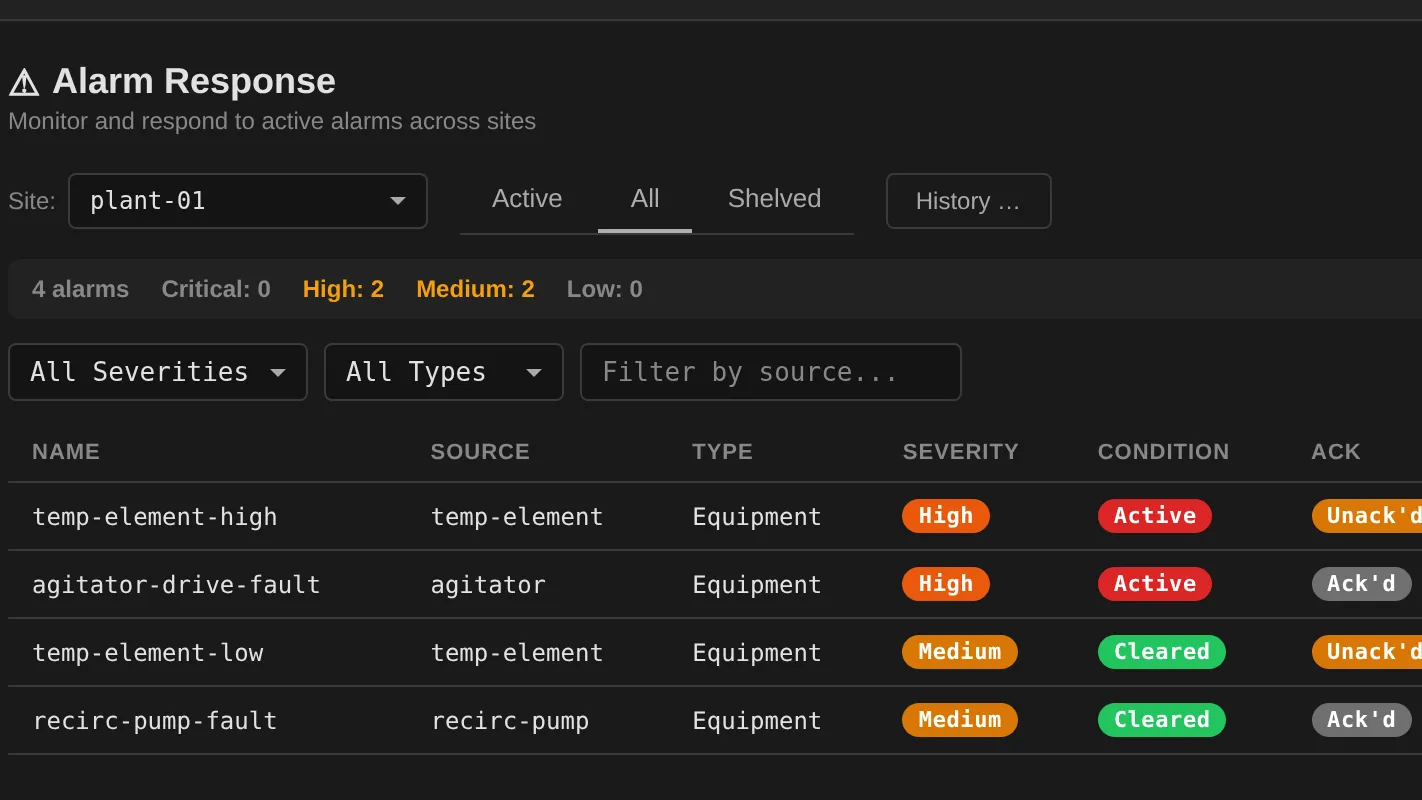 The alarm-response view, each alarm carrying severity, condition, and acknowledgment chips.