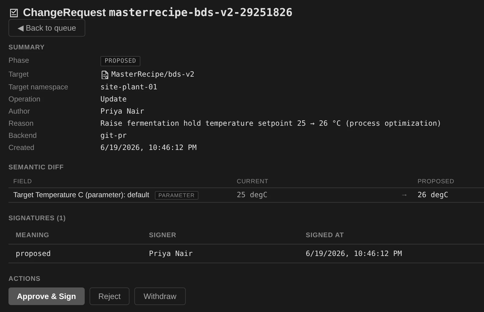 An opened ChangeRequest for a recipe parameter change, showing a git-pr backend, a semantic diff of the target temperature from 25 to 26 degrees C, the proposed signature, and Approve and Sign, Reject, and Withdraw actions.
