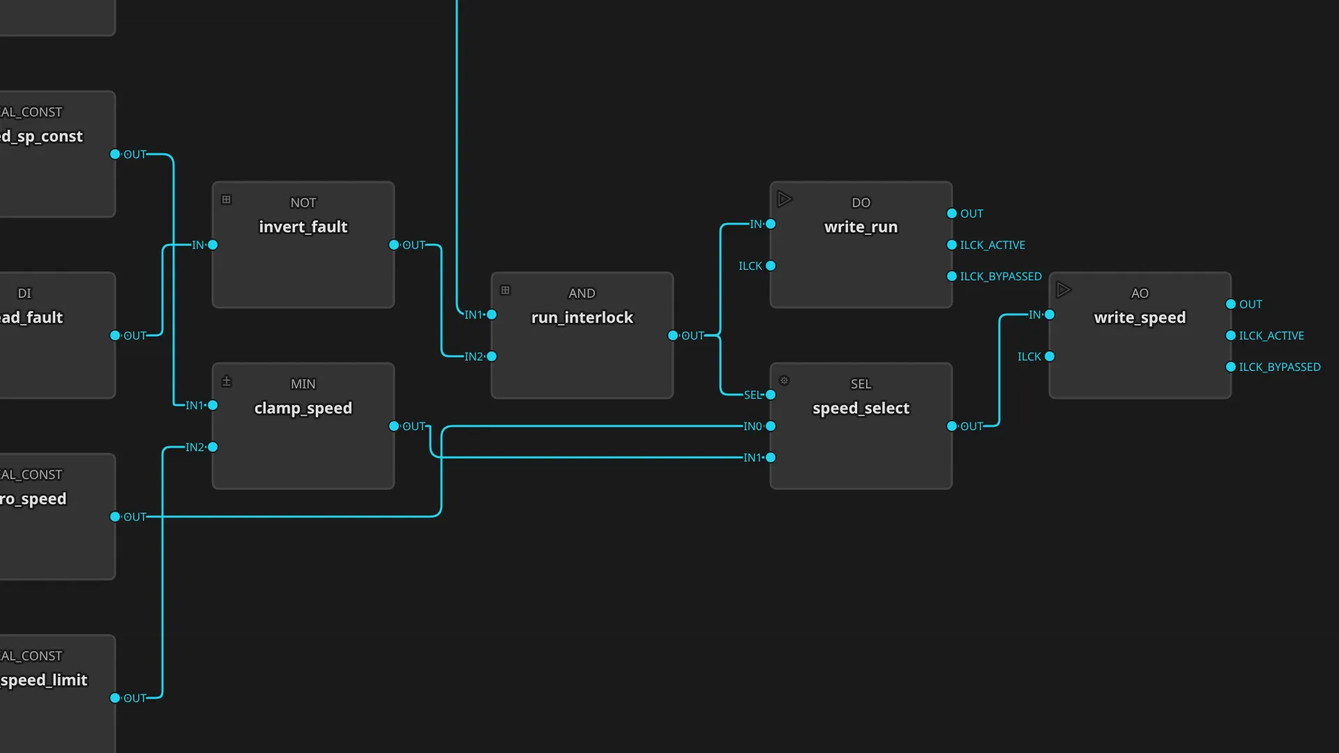 A control module's function block diagram, blocks wired through interlock logic to the run and speed output writes.